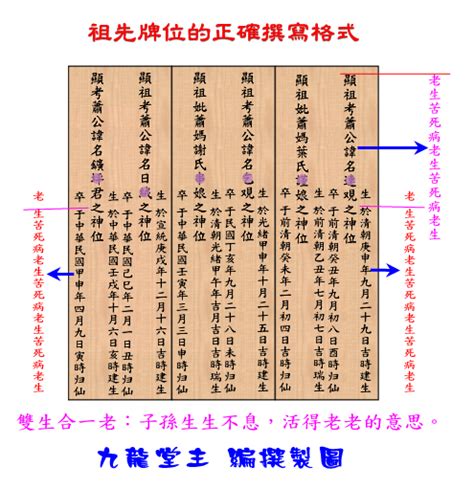 祖先牌位寫錯|祖先牌位完整指南：外板刻法、堂號寫法、日期格式，。